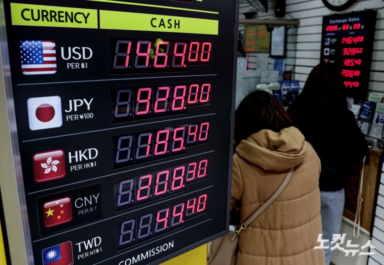 환율 1490원대로 급등…금융위기 후 최고