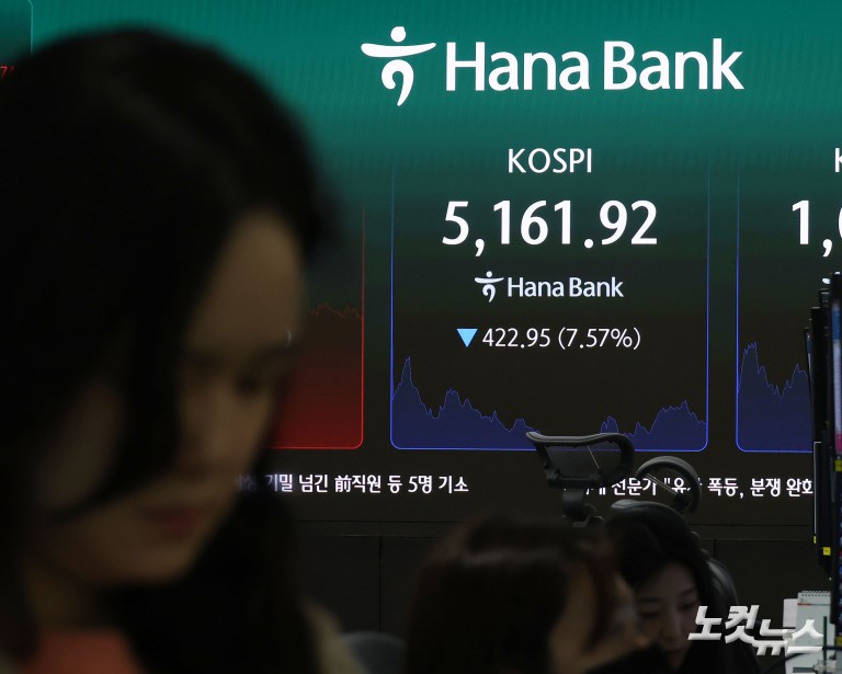 코스피 5일 만에 서킷브레이커 발동