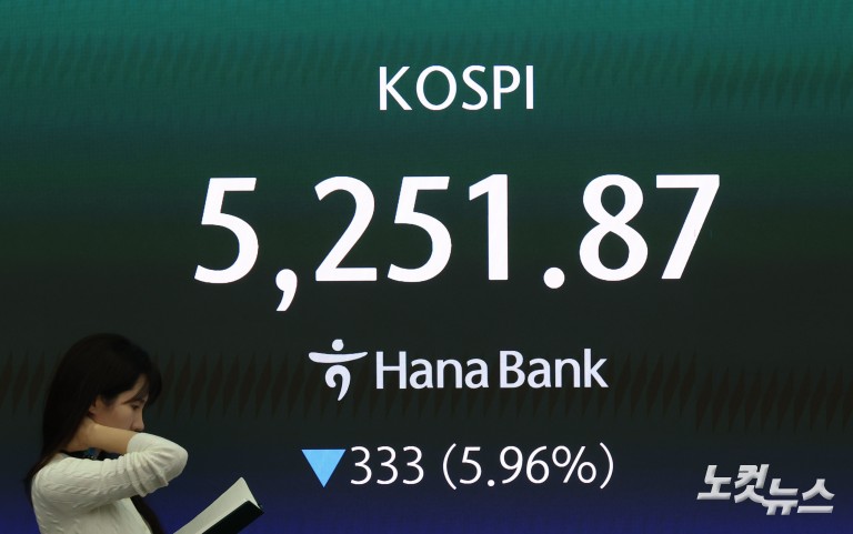 중동 리스크에 코스피·코스닥 하락 마감