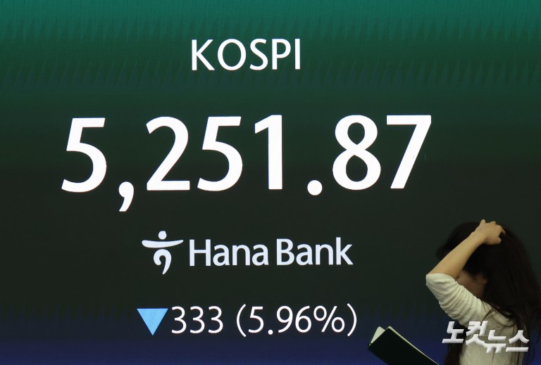 중동 리스크에 코스피·코스닥 하락 마감