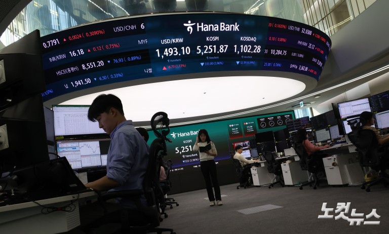 중동 리스크에 코스피·코스닥 하락 마감