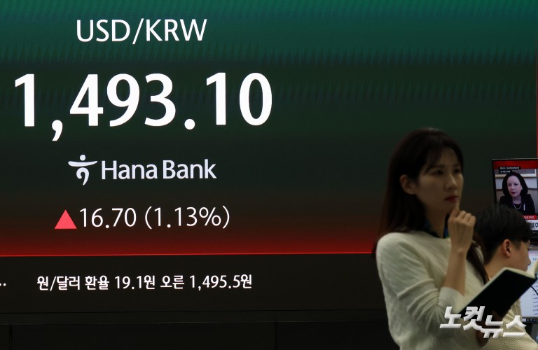 중동 리스크에 코스피·코스닥 하락 마감