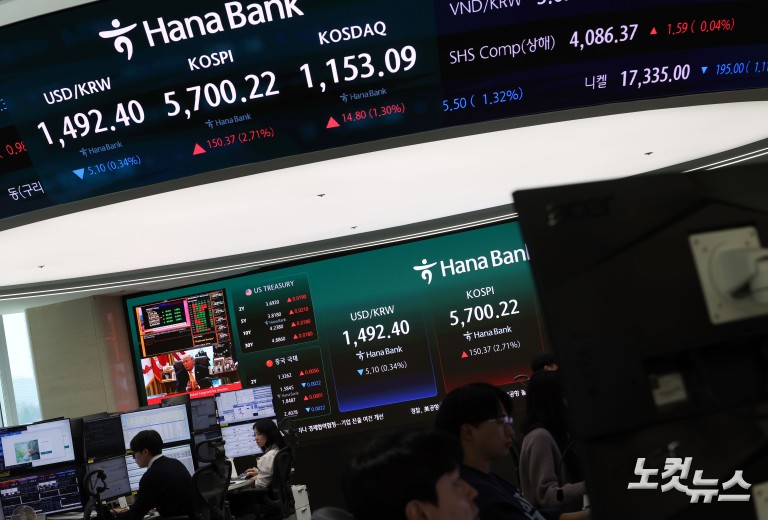환율, 1500원 돌파 하루만에 1490원 출발