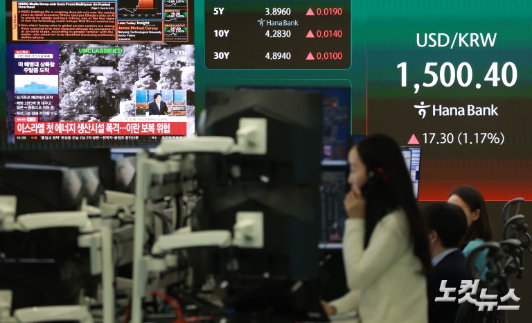 국제유가 급등...원·달러 환율 1500원 돌파