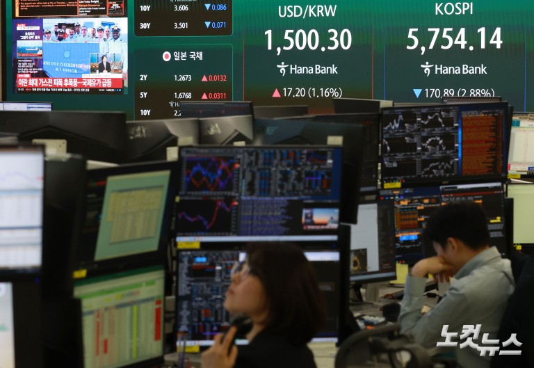 국제유가 급등...원·달러 환율 1500원 돌파