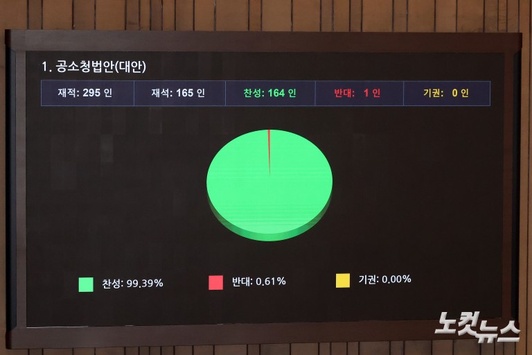 공소청법, 국회 본회의 가결