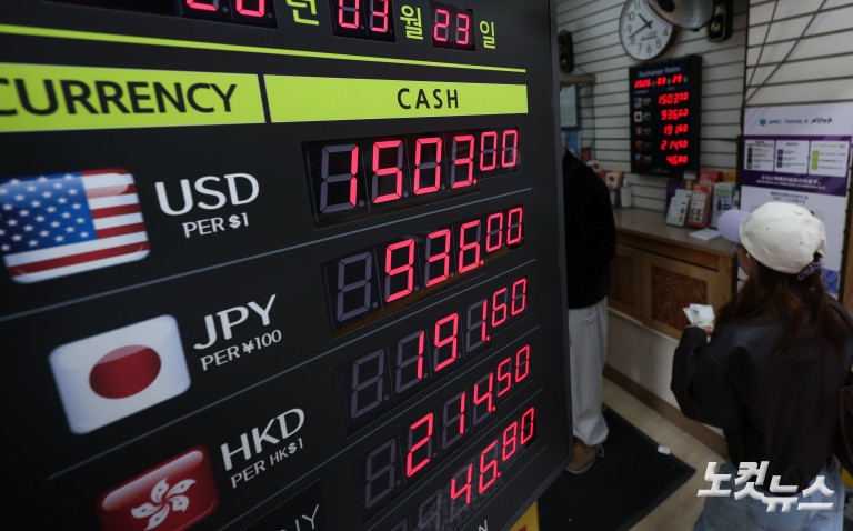 3월 환율 1490원 육박…원화 하락폭 주요국 최상위