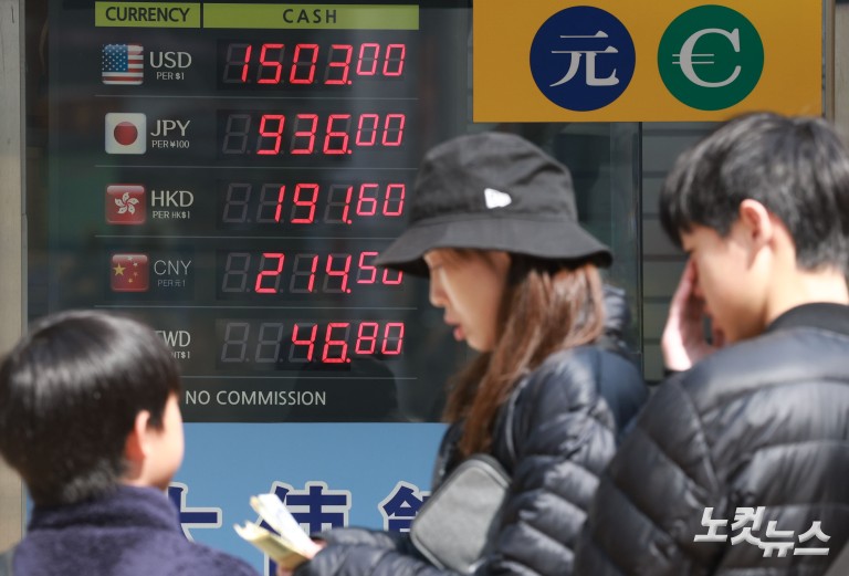 3월 환율 1490원 육박…원화 하락폭 주요국 최상위