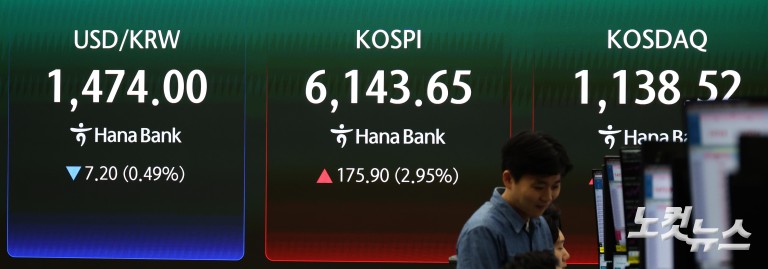 코스피, 6100선 '폴짝'