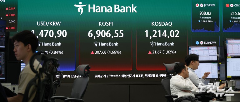 파죽지세 코스피, 6900선 돌파