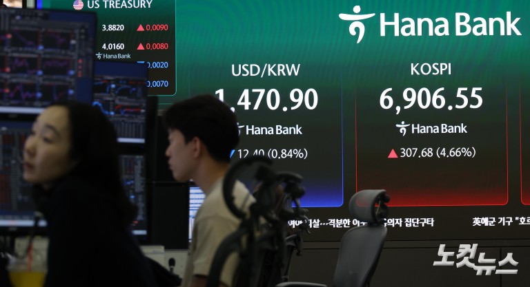 파죽지세 코스피, 6900선 돌파