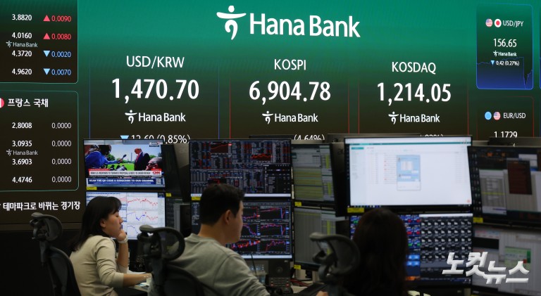 파죽지세 코스피, 6900선 돌파