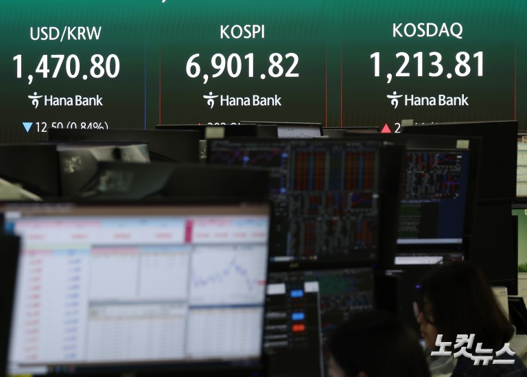 파죽지세 코스피, 6900선 돌파