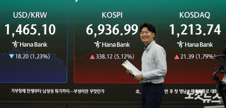 또 최고치 경신 코스피, 6936.99 마감
