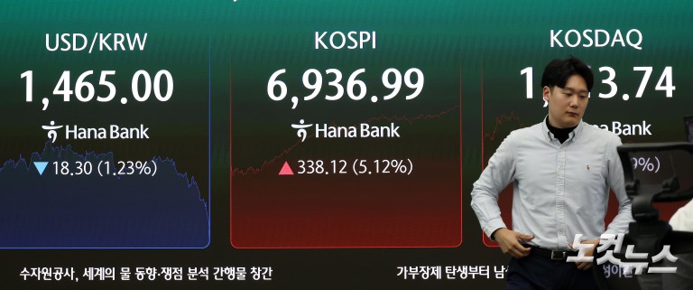 또 최고치 경신 코스피, 6936.99 마감
