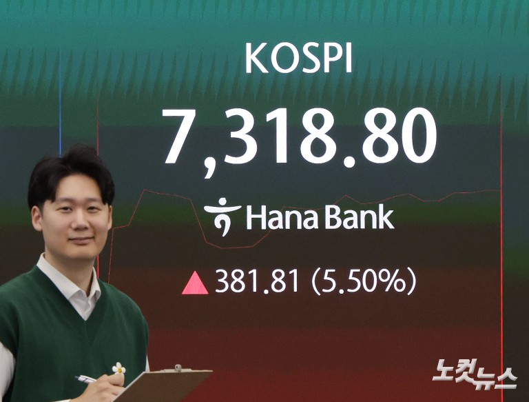 코스피, ‘꿈의 7000피' 시대