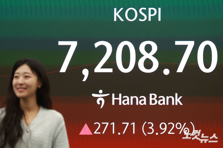 코스피, ‘꿈의 7000피' 시대