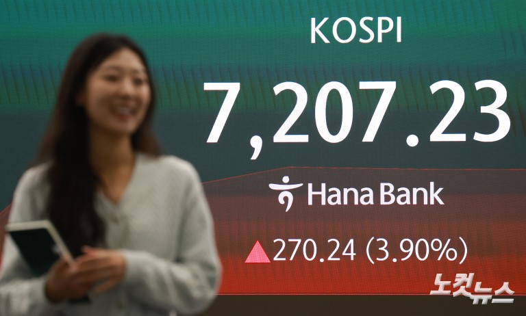 코스피, ‘꿈의 7000피' 시대