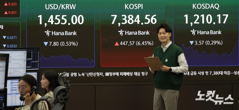 '7천피' 코스피, 7384.56 마감