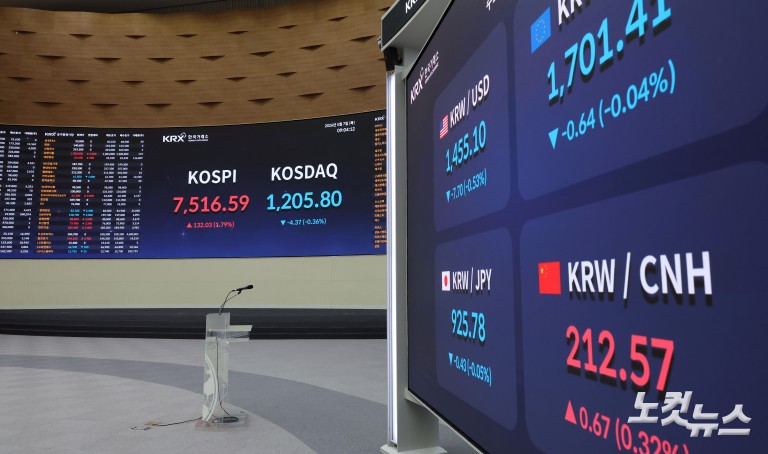 코스피, 7500 돌파하며 장중 최고치 경신