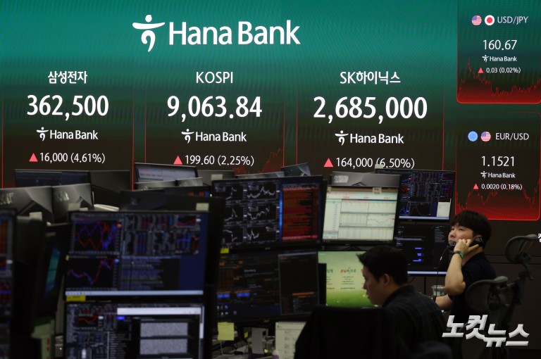 코스피, 사상 첫 9천피 돌파…2.3% 상승 9,063 마감