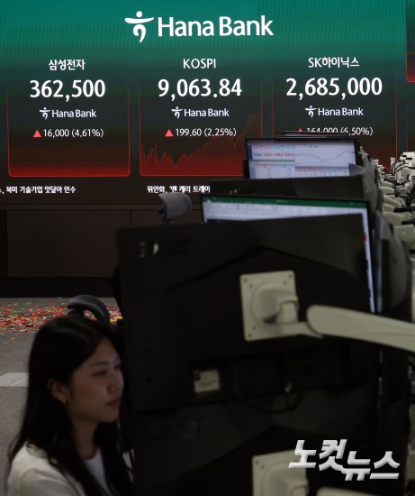 코스피, 사상 첫 9천피 돌파…2.3% 상승 9,063 마감