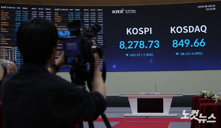 롤러코스터 된 '코스피' 8% 폭락