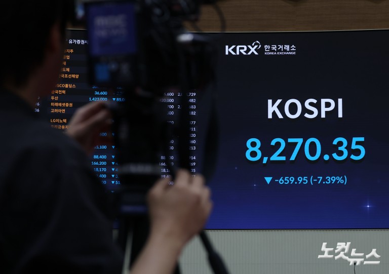 롤러코스터 된 '코스피' 8% 폭락