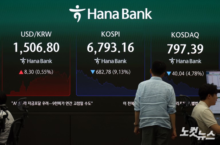 코스피, 두 달 만에 7천선 붕괴