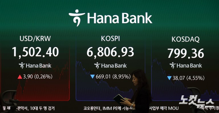 코스피 도로 6천피…삼전닉스 두자릿수 폭락