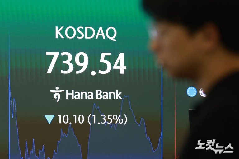 위기의 코스닥...석달 새 시총 260조 증발