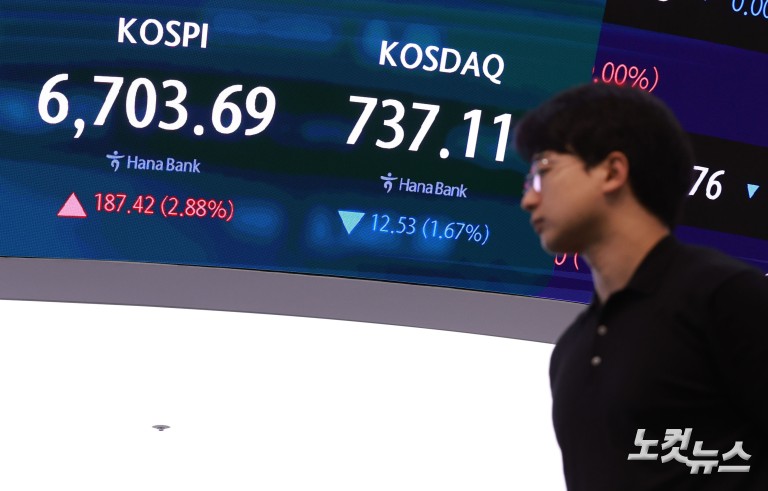 위기의 코스닥...석달 새 시총 260조 증발