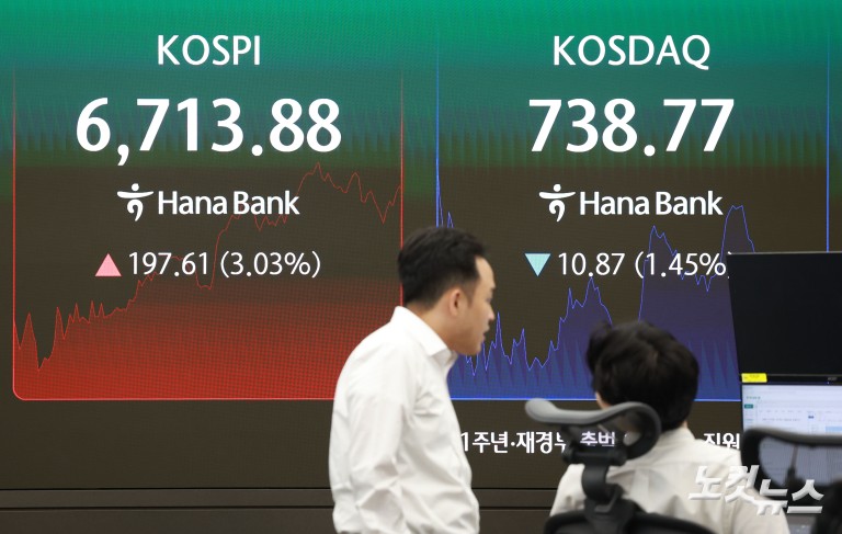 위기의 코스닥...석달 새 시총 260조 증발