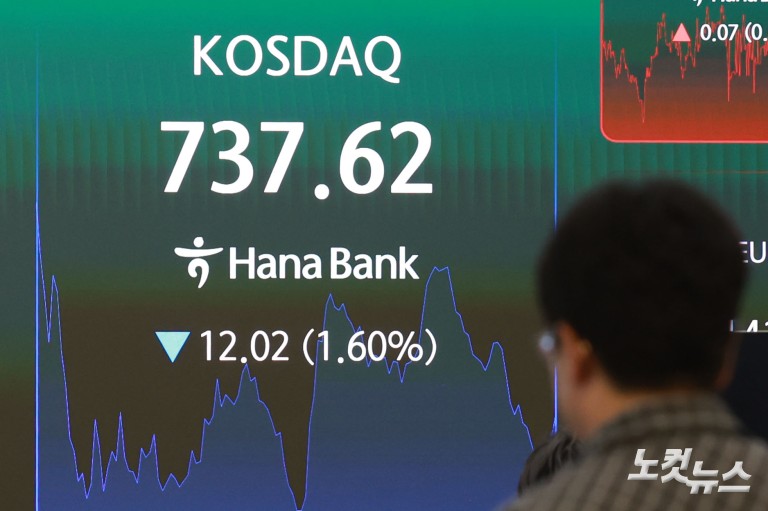 위기의 코스닥...석달 새 시총 260조 증발