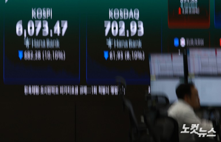 코스피 10%·코스닥 8% 급락에 양시장 서킷브레이커