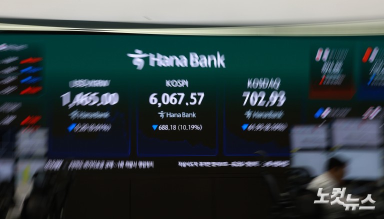 코스피 10%·코스닥 8% 급락에 양시장 서킷브레이커