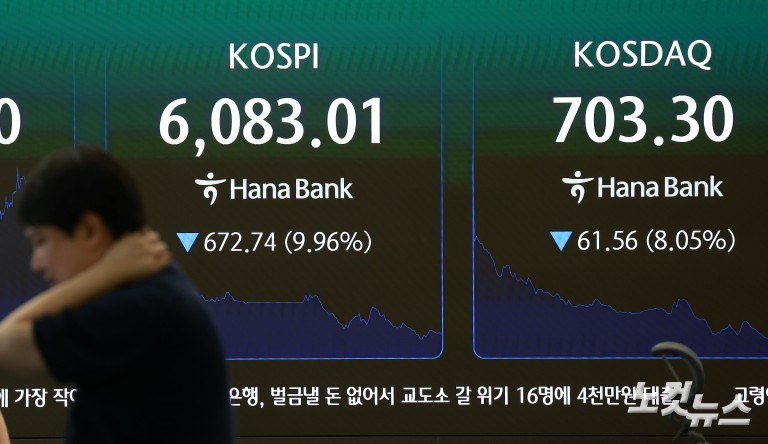 코스피 10%·코스닥 8% 급락에 양시장 서킷브레이커