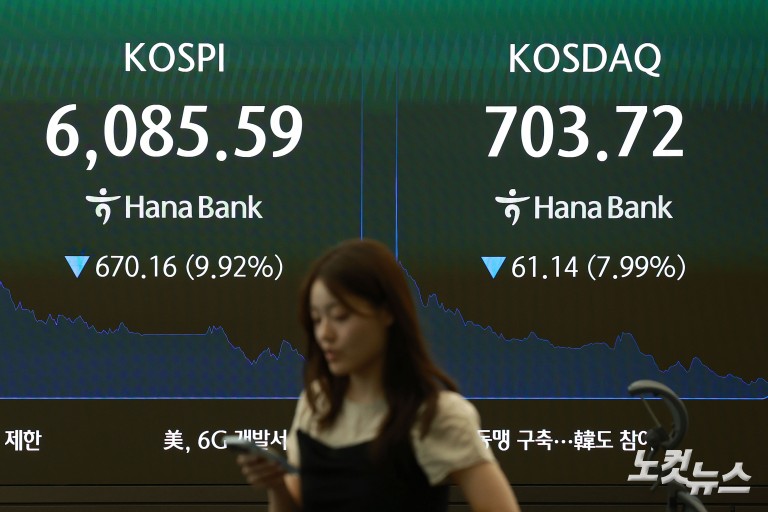 코스피 10%·코스닥 8% 급락에 양시장 서킷브레이커