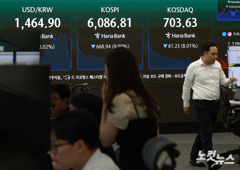 코스피 10%·코스닥 8% 급락에 양시장 서킷브레이커