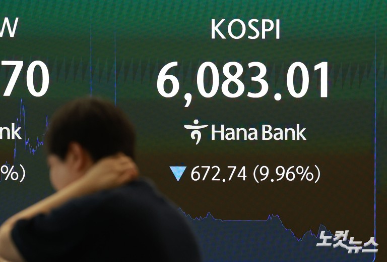 코스피 10%·코스닥 8% 급락에 양시장 서킷브레이커