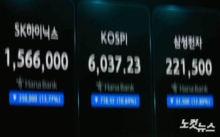 코스피 10%·코스닥 8% 급락에 양시장 서킷브레이커