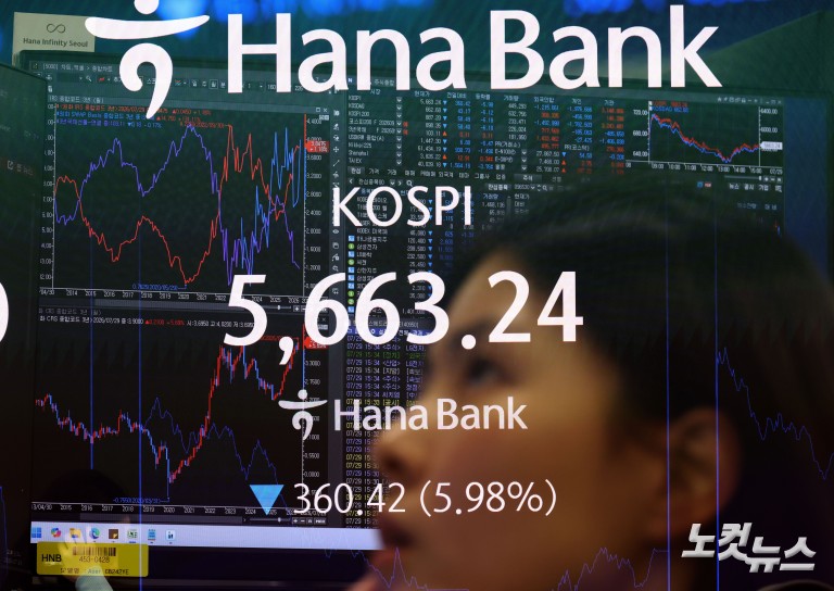 '이틀 연속' 서킷, 코스피 5660선 마감