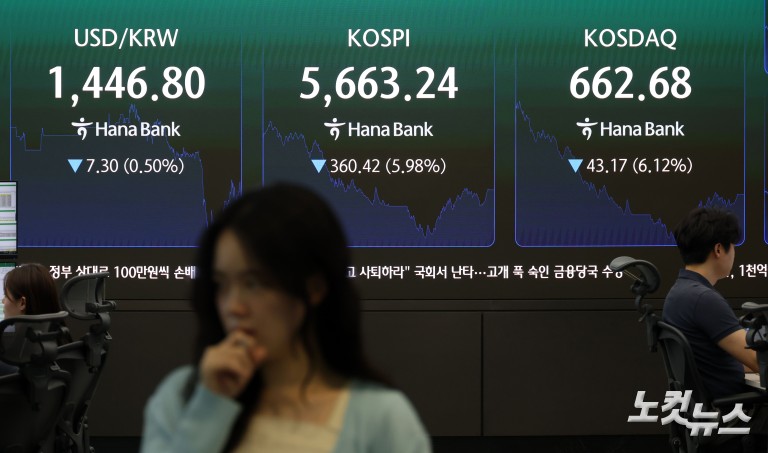 '이틀 연속' 서킷, 코스피 5660선 마감