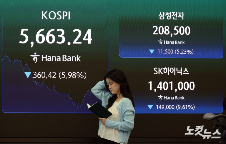 '이틀 연속' 서킷, 코스피 5660선 마감