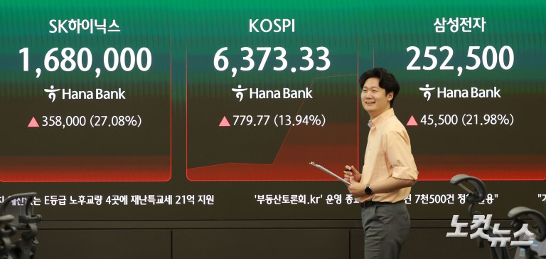증시 급등에 코스피·코스닥 동시 매수 사이드카