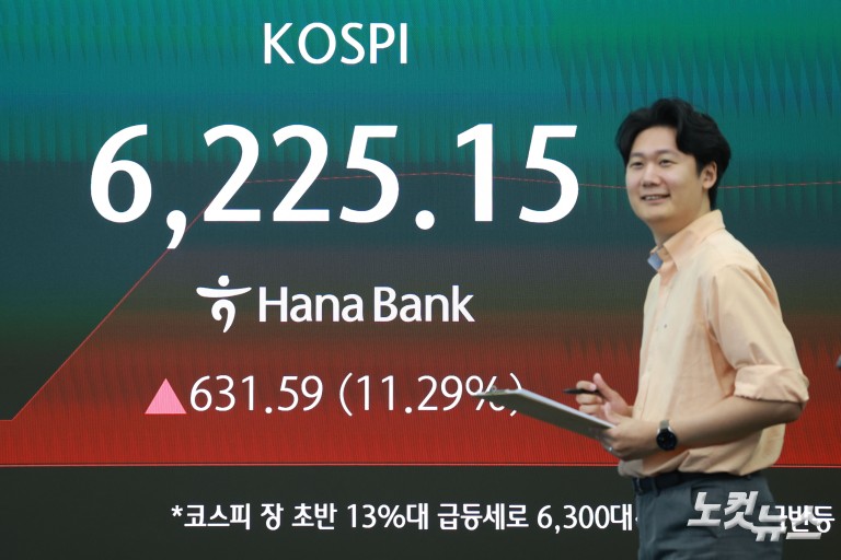증시 급등에 코스피·코스닥 동시 매수 사이드카