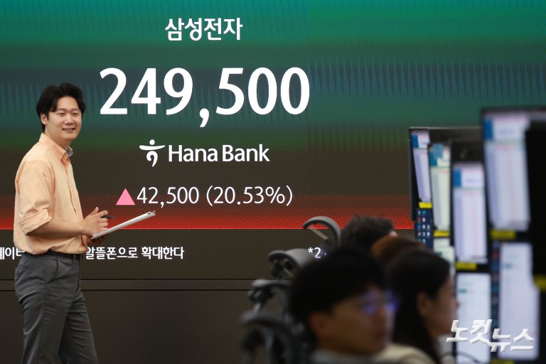 증시 급등에 코스피·코스닥 동시 매수 사이드카