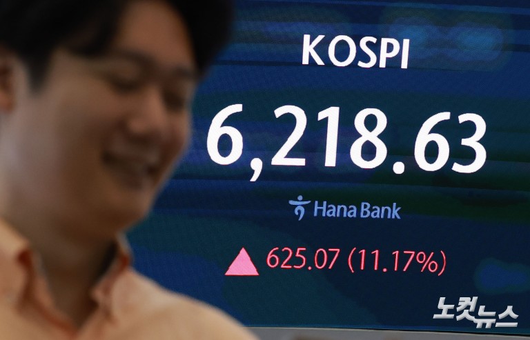 증시 급등에 코스피·코스닥 동시 매수 사이드카