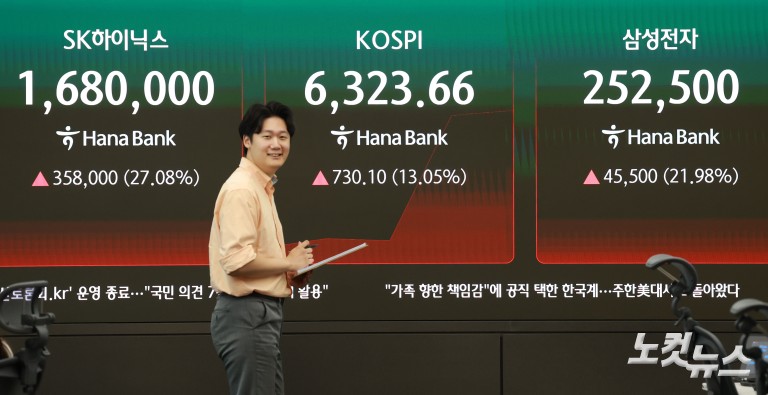 증시 급등에 코스피·코스닥 동시 매수 사이드카
