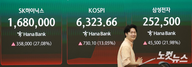 증시 급등에 코스피·코스닥 동시 매수 사이드카